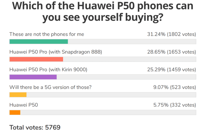 Huawei P50 Pro Fans