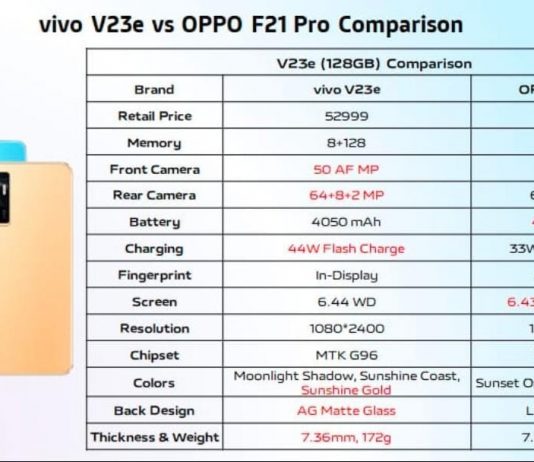 Vivo V23E Vs Oppo F21 Pro