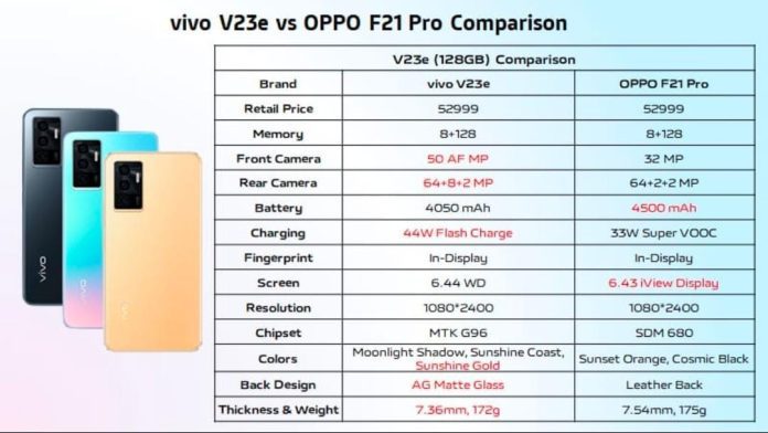 Vivo V23E Vs Oppo F21 Pro
