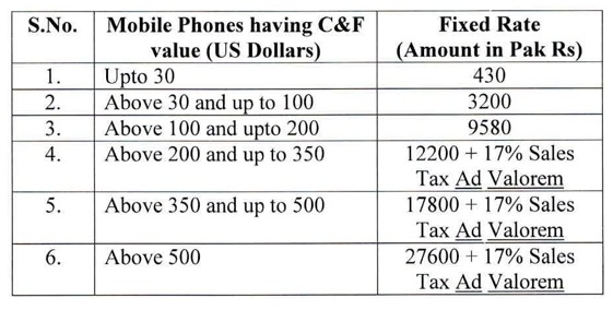 Pta Tax List 2023 - PTA Tax Calculator On Mobile Registration