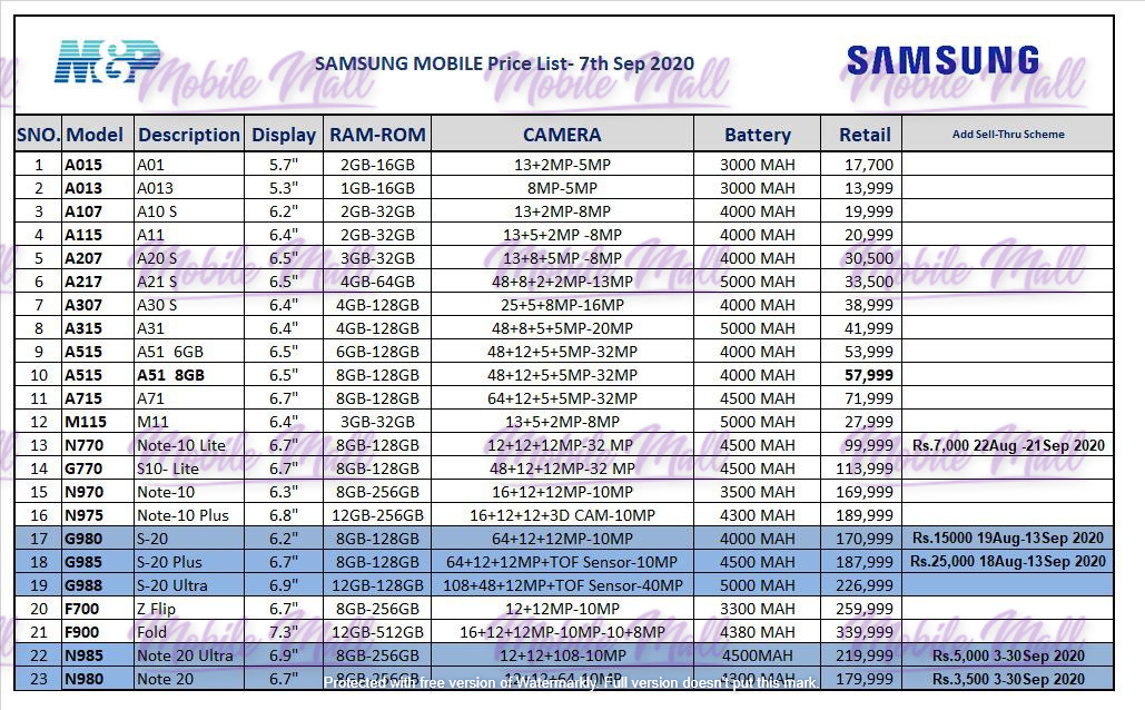 Latest Samsung Mobile Mobile Phone Dealers & Retailers Prices in Pakistan