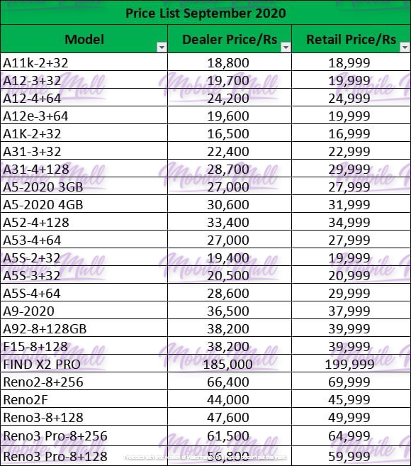 OPPO Dealer Price List - September 2020