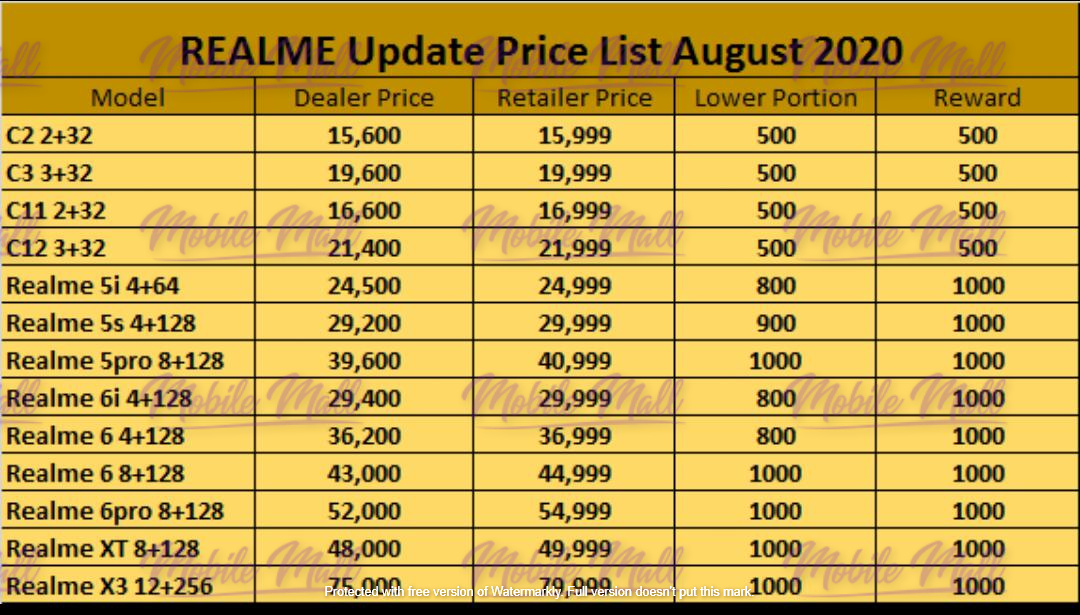 Realme Dealer Price List - September 2020