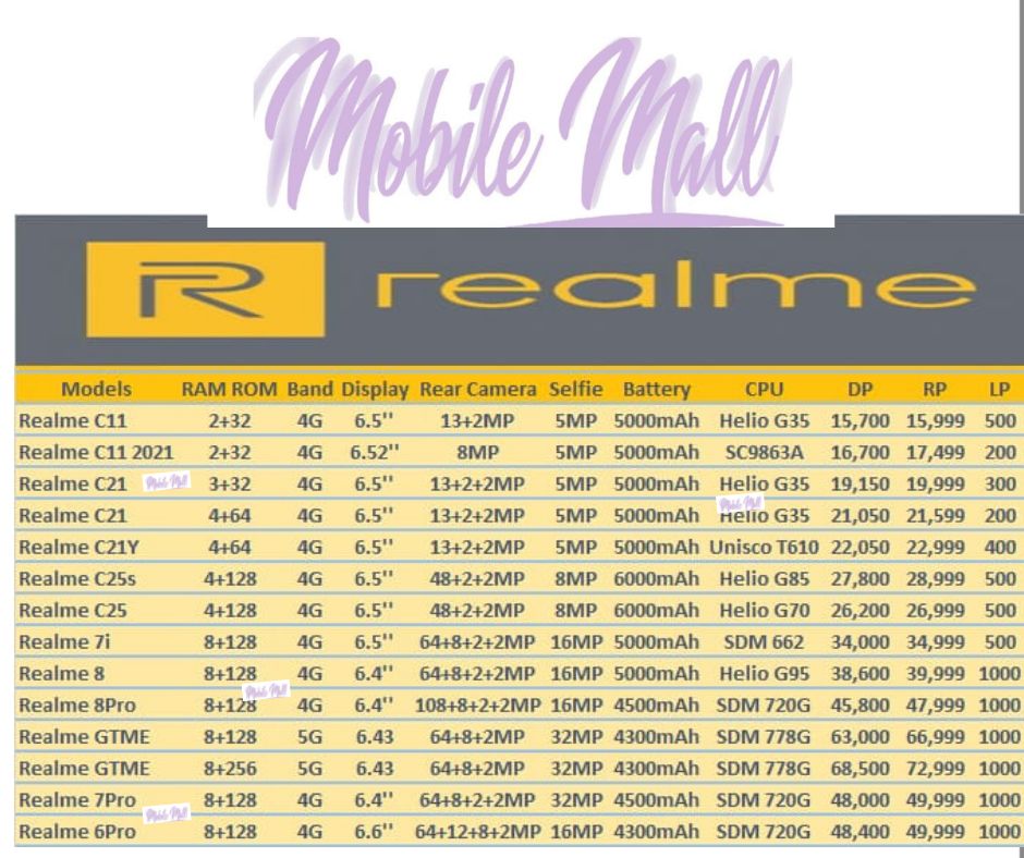 Realme Dealer Price List - February 2022