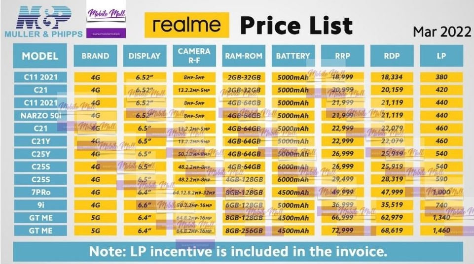 Realme Dealer Price List - March 2022