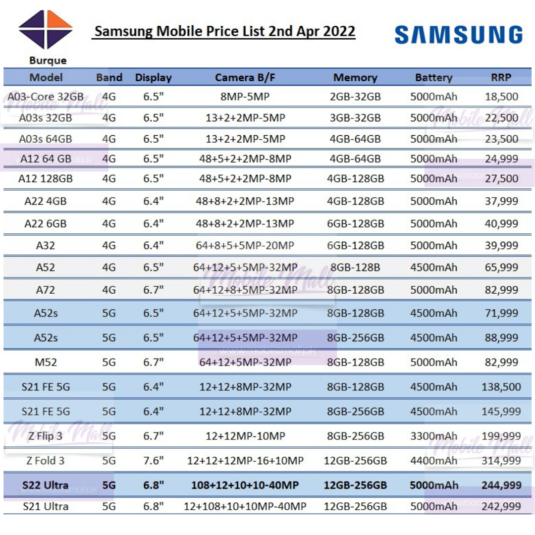 Samsung April Dealer Price List