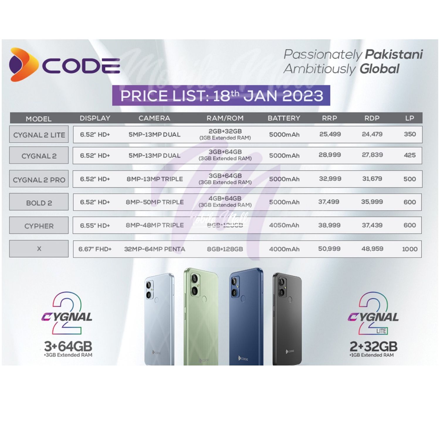 Decode Dealer Price List - Jan 2023